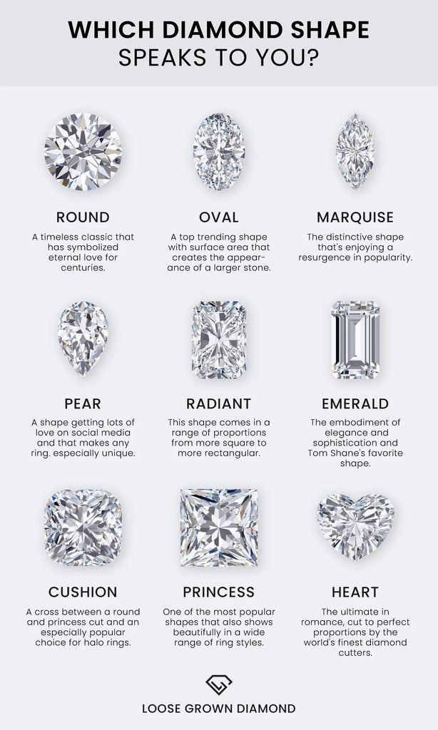 Which Diamond Shape Speaks to You? A Complete Guide to Every Popular Diamond Shape